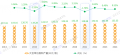 2025年我国大豆财产现状：取内蒙贡献超50%产量